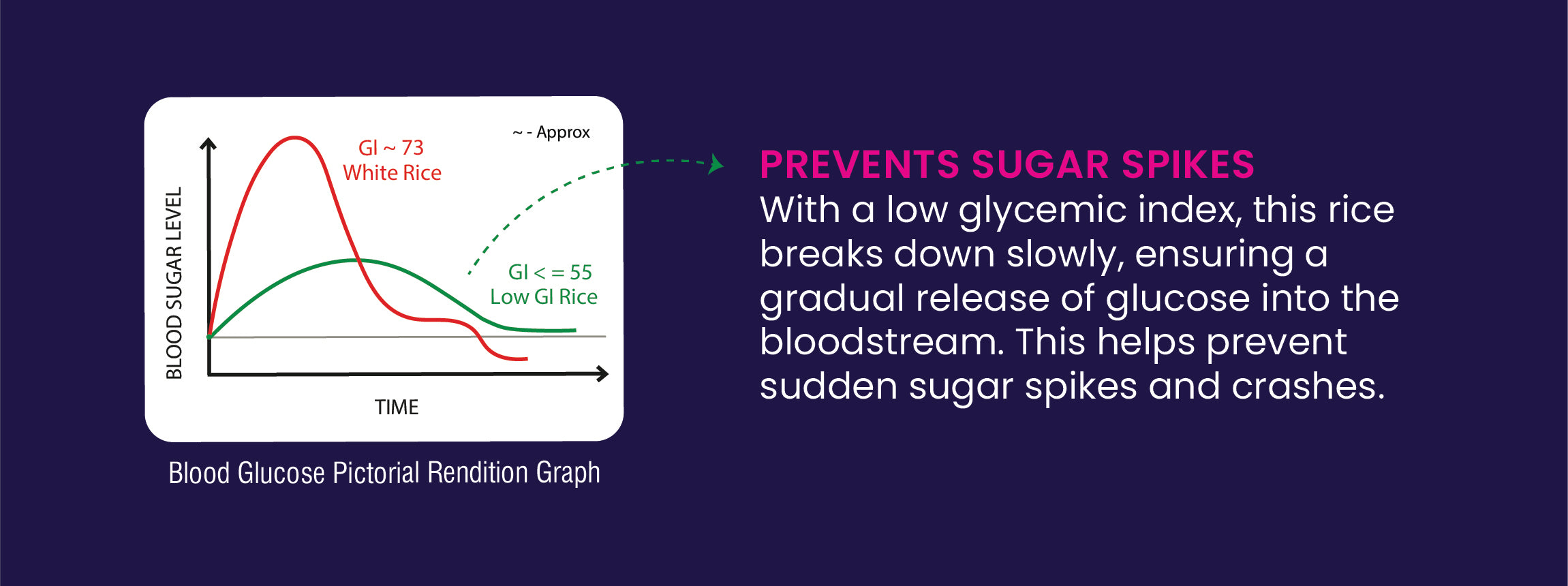 Prevent Sugar Spikes